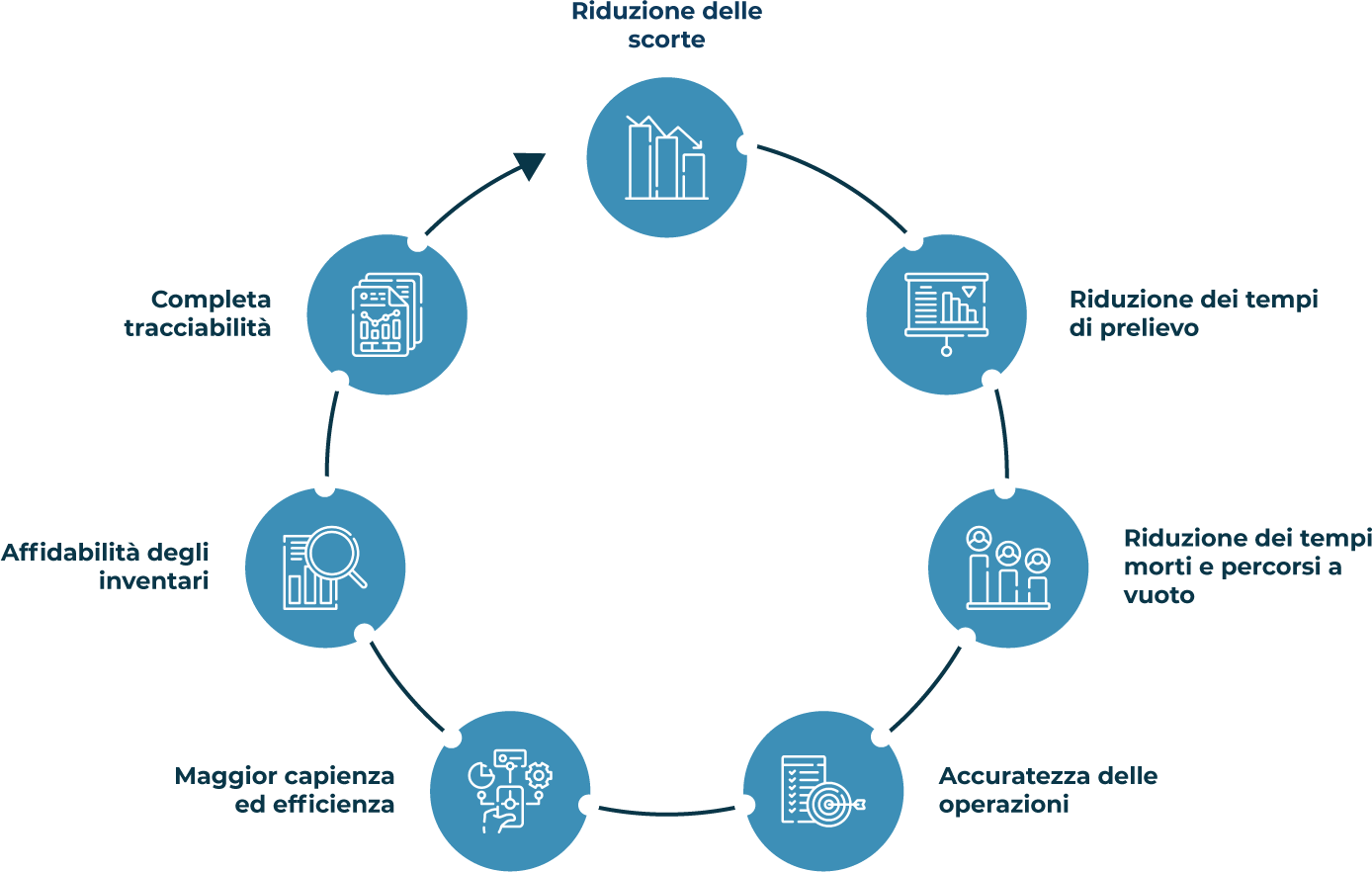 Schemi-SOLUZIONI-RUN4Warehouse_w