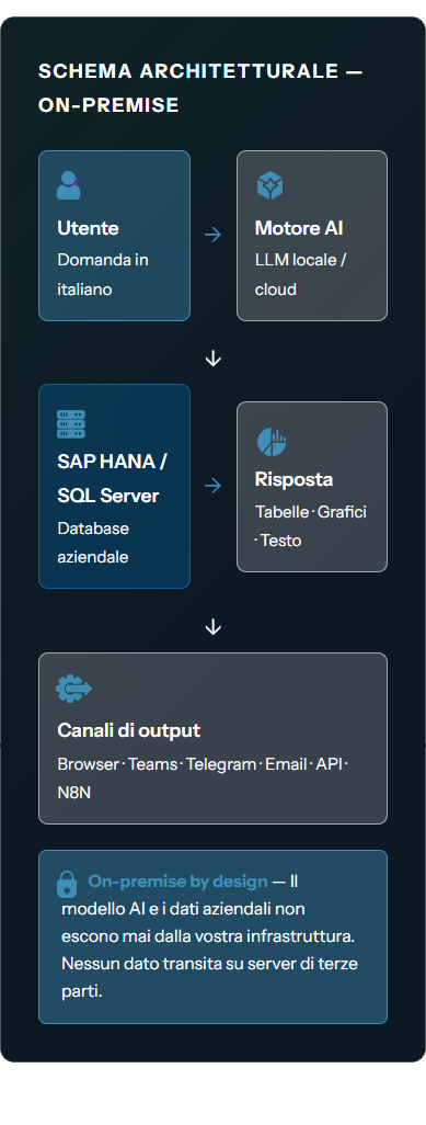 schema-come-funziona_mob